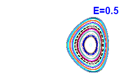 Poincaré section A=-2, E=0.5